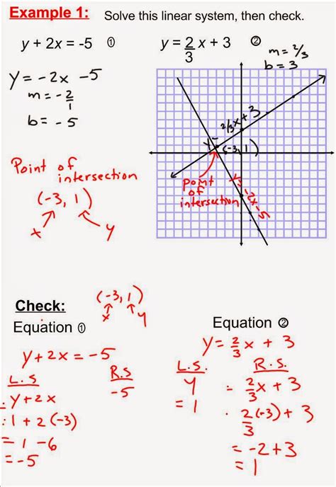 Solve Systems By Graphing Worksheets