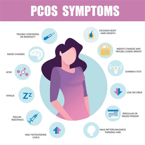 PCOS Symptoms: What Are They And What You Can Do | Higher Health