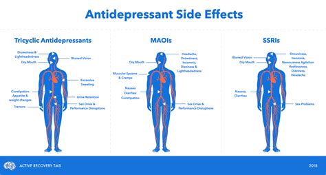 Vasopressors side effects: Vasopressors – Precautions & Side Effects