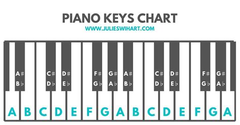 How to Label the Piano Keys – Julie Swihart