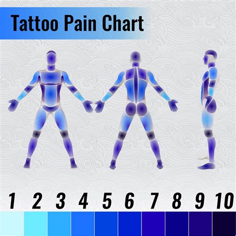 Tattoo Pain Chart Wrist