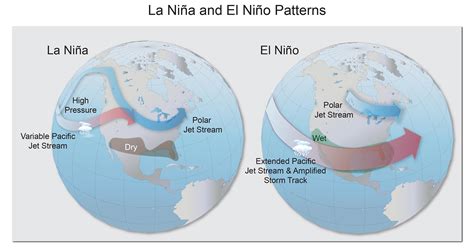 Climate Science Supplement | National Climate Assessment