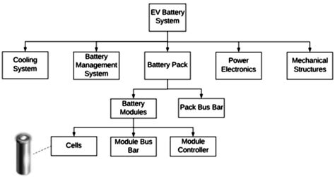 Tesla Model S Battery System: An Engineer’s Perspective