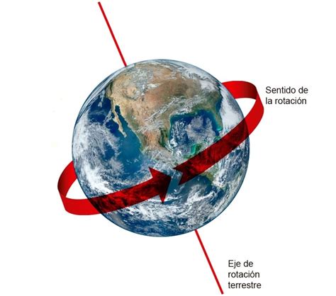 ¿Cómo se produce el día y la Noche? - POR QUÉ, CÓMO Y DÓNDE