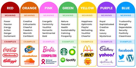 Brand Colours: The Meaning Behind Colours + Examples