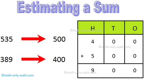 Estimating a Sum | Round the Number | Numbers by Rounding | Estimating