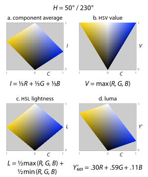 Hsv Color Model Pdf / Top Pdf Hsv Color Model 1library : A color model is additionally called as ...