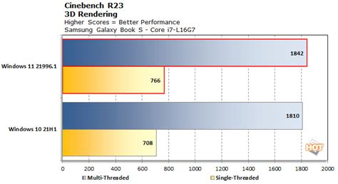 Leaked Windows 11 Build Boosts Intel Hybrid CPU Performance | TechPowerUp