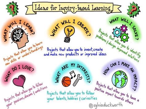 6 Questions Students Can Use To Guide Their Inquiry-Based Learning