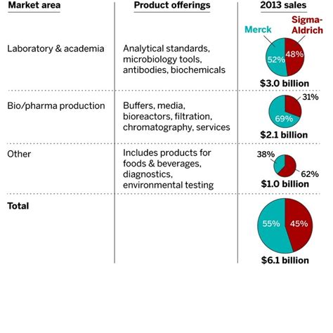 Merck-KGaA-Buy-Sigma-Aldrich