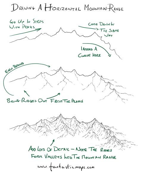 drawing mountains on maps - howtocookaturkeykidsactivity