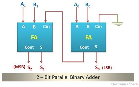 4 Bit Parallel Adder Circuit Diagram - 4K Wallpapers Review