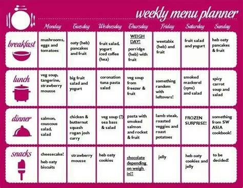 Slimming World - Sample Weekly Menu Planner Slimming World Meal Planner ...