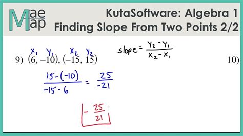 Calculating Slope From Two Points Worksheet