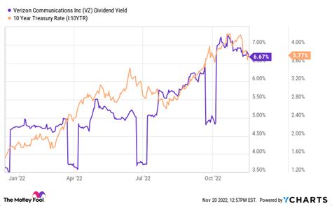 Buying Verizon Stock for Its Dividend? Read This First. | The Motley Fool