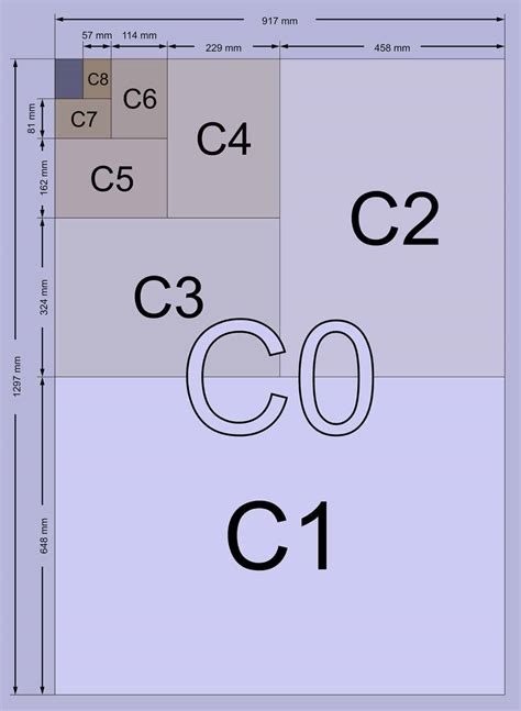 C Paper Size In Pixels