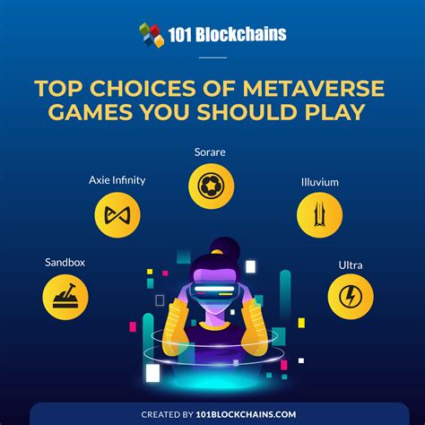 5 Best Metaverse Games to Play - 101 Blockchains