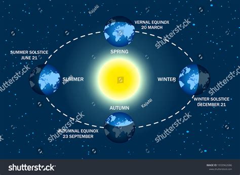 Fall Equinox 2025 Southern Hemisphere - Neely Wenonah