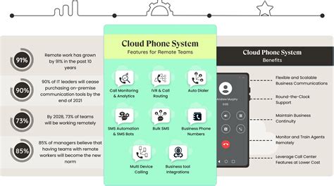 9 Essential Business phone system features - JustCall