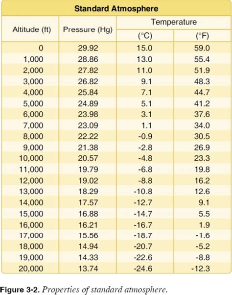 aircraft performance - What is Density Altitude? - Aviation Stack Exchange