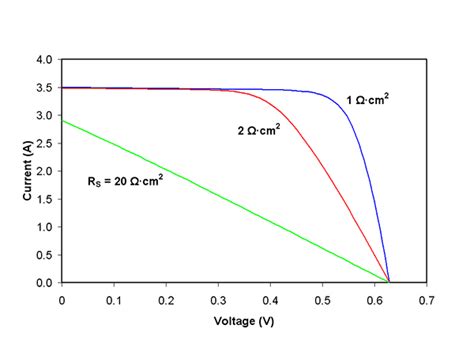 Solar cell series resistance - solaris-marketing.com