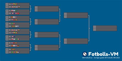 VM 2022: Så kan slutspelsträdet se ut - VM-fotboll.se