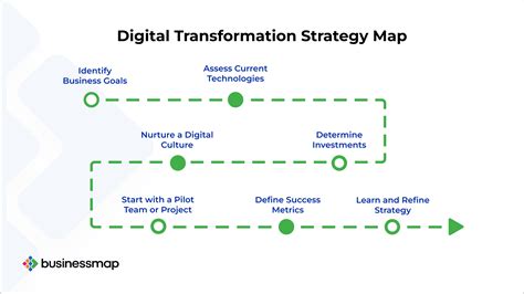 7 Key Steps to a Successful Digital Transformation Strategy