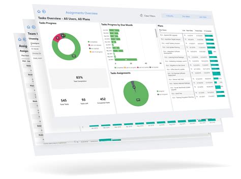 Microsoft Power BI for Planner