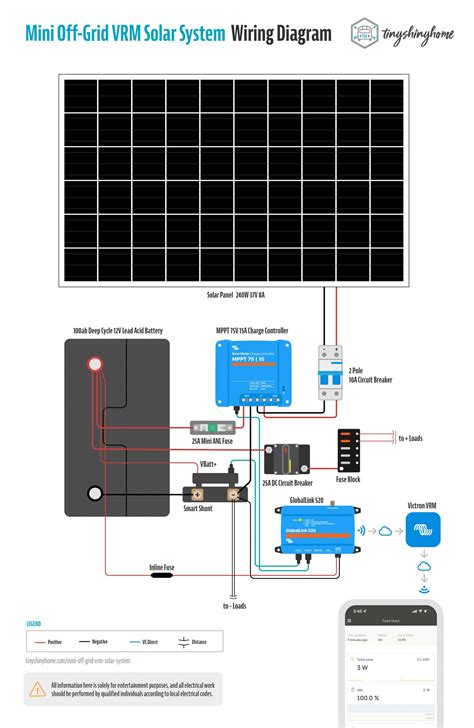 Wiring Diagram Rv Solar System