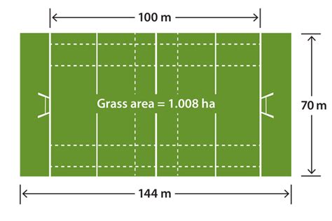 How Big Is A Hectare?