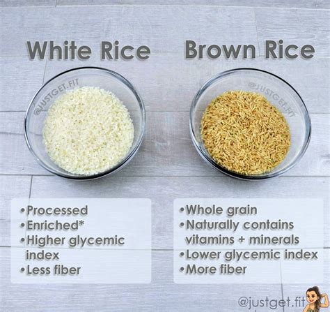 Brown Rice VS. White Rice | Just Get Fit