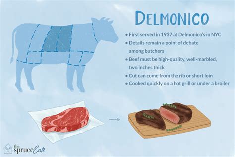 What Is a Delmonico Steak?