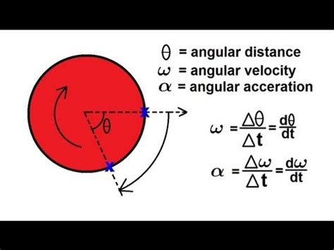 Physics - Mechanics: Rotational Motion (1 of 6) An Introduction - YouTube