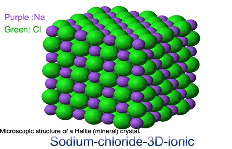 What is Crystalline Solid, Definition, Properties, Characteristics, Examples