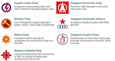 William Ting: Singapore General Election