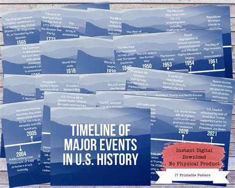 US History Timeline Printable Posters, Social Studies, History Class, History Teacher, History ...