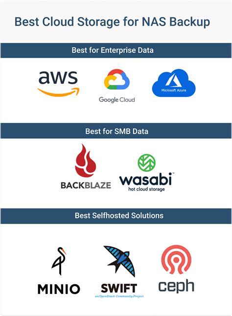 NAS Cloud and Local Backup: Strategies and Methods