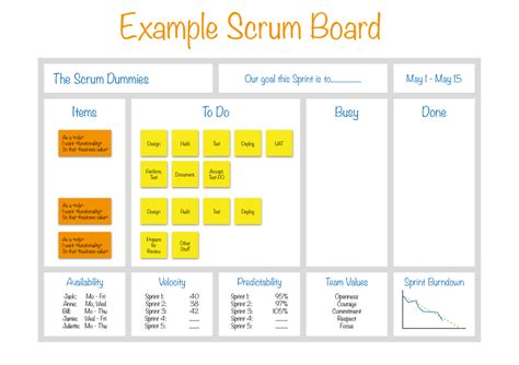 Ace Scrum Task Board Excel Template Cute Budget Planner Printable