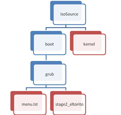 Beginning Operating System Development, Part One- CodeProject