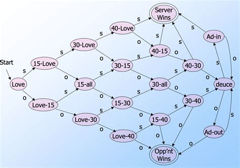 Theory of Computation by UC Davis