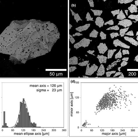 Light microscopic images of different chondrule types from Northwest ...