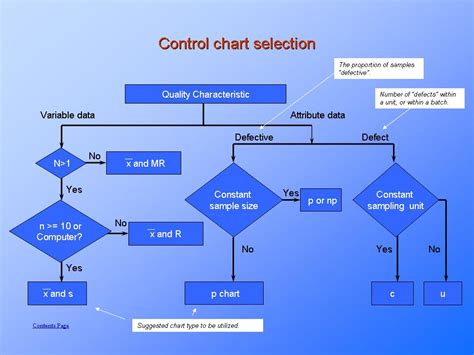 Statistical Process ControlPresentationEZE