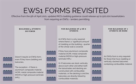 EWS1 Forms revisited - Brick Weaver