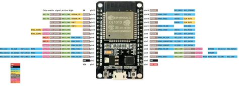 Doit Esp32 Devkit V1 Pins