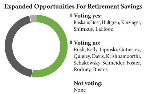 How They Voted. Illinois Representatives’ Votes in Congress - Chronicle ...