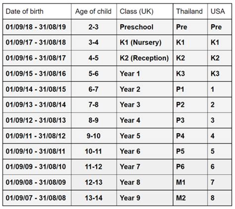 Year groups and age ranges - Udon Thani International School: An IB ...