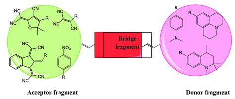 Schematic representation of the chromophore molecule. | Download ...