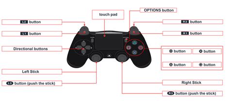 Ps4 Controller Buttons
