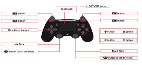 Ornament Spanne Bald ps3 controller names buttons Große Auswahl ...