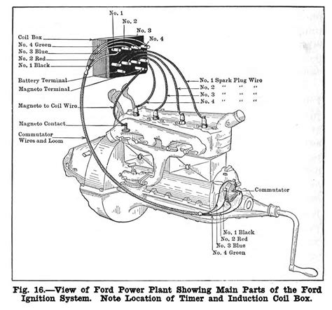 Ford Model T Engine Parts